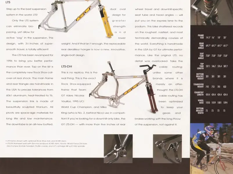 GT LTS-DH aus 1996 Tech Shop catalog.jpg