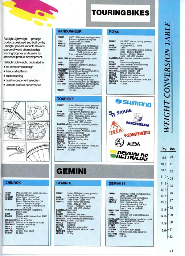 Raleigh Lightweights 1989-page-014.webp
