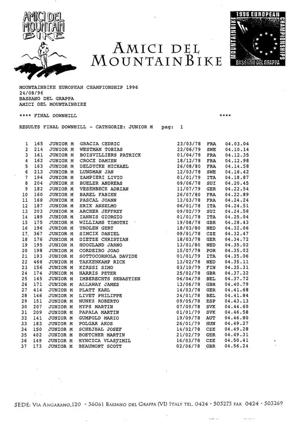 Euro '96 Junior DH Results Page 001.webp