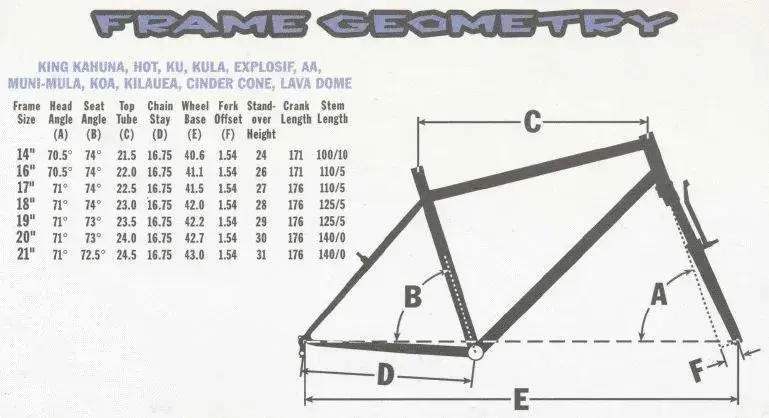1996 Kona frame Geo.webp