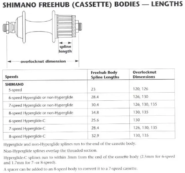 Shimano freehub body length.webp