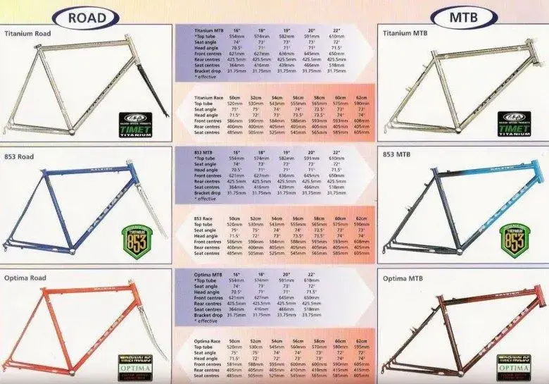 dated-feb-1997-raleigh-special-products.webp