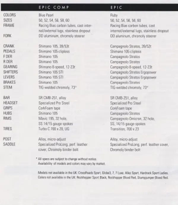 Specialized Allez Epic 1994 Retrobike