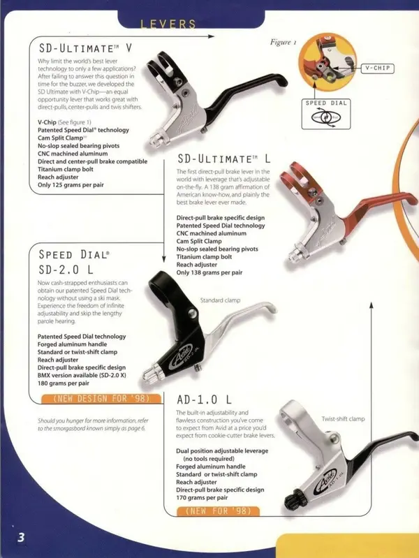 Avid Brake Levers 1998.JPG