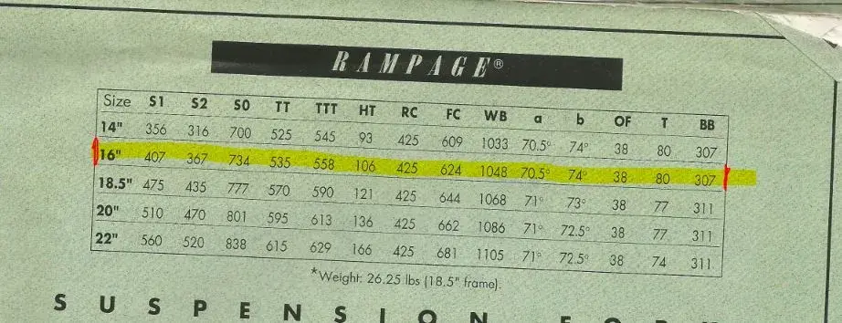 rampage geo.webp