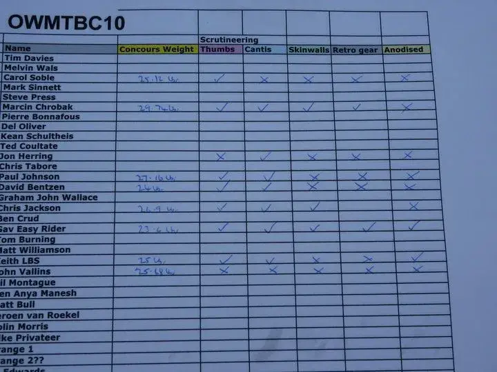 Concours scoresheet.webp