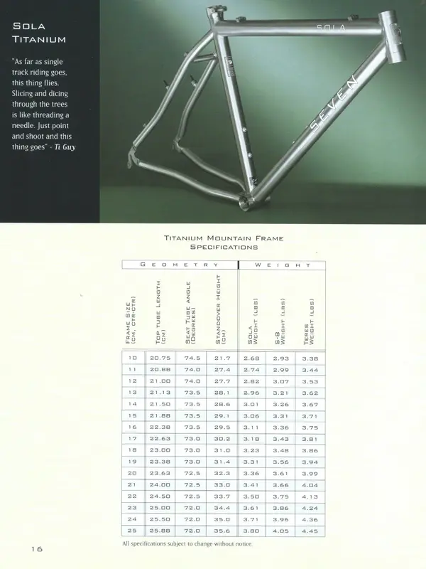 Seven Sola 1998-99.webp