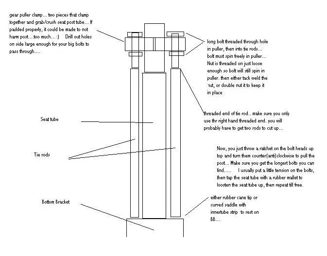 seat post puller.webp