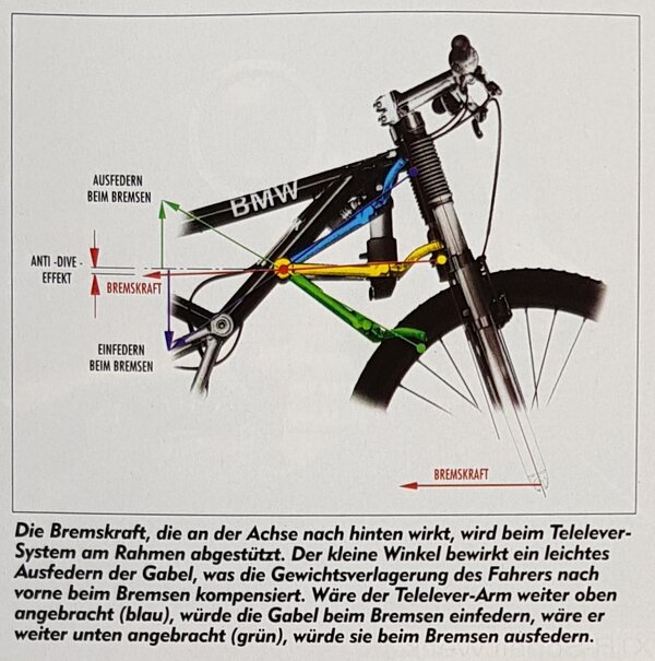 BMW Bike Test Bike 1997 Bild.jpg