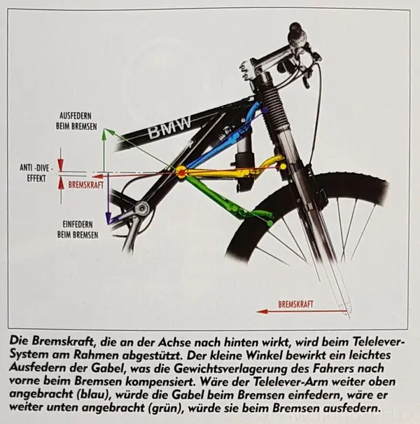 BMW Bike Test Bike 1997 Bild.webp