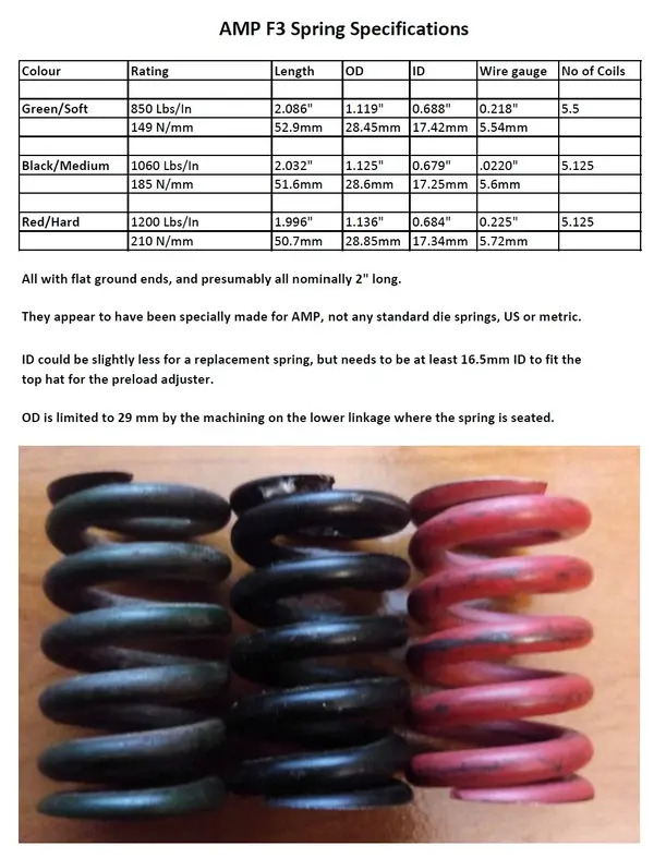 AMP F3 Spring Options.webp