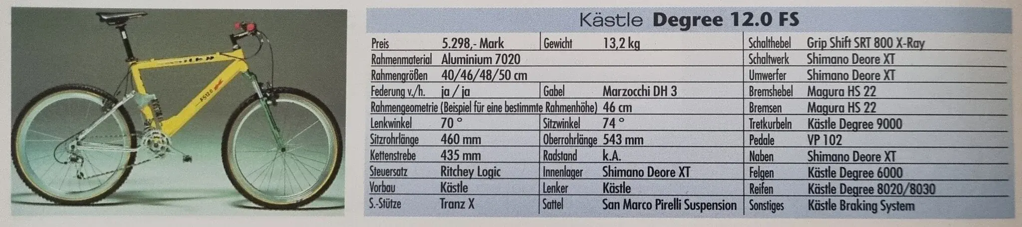 KÄSTLE FS12 aus BM 1996.jpg