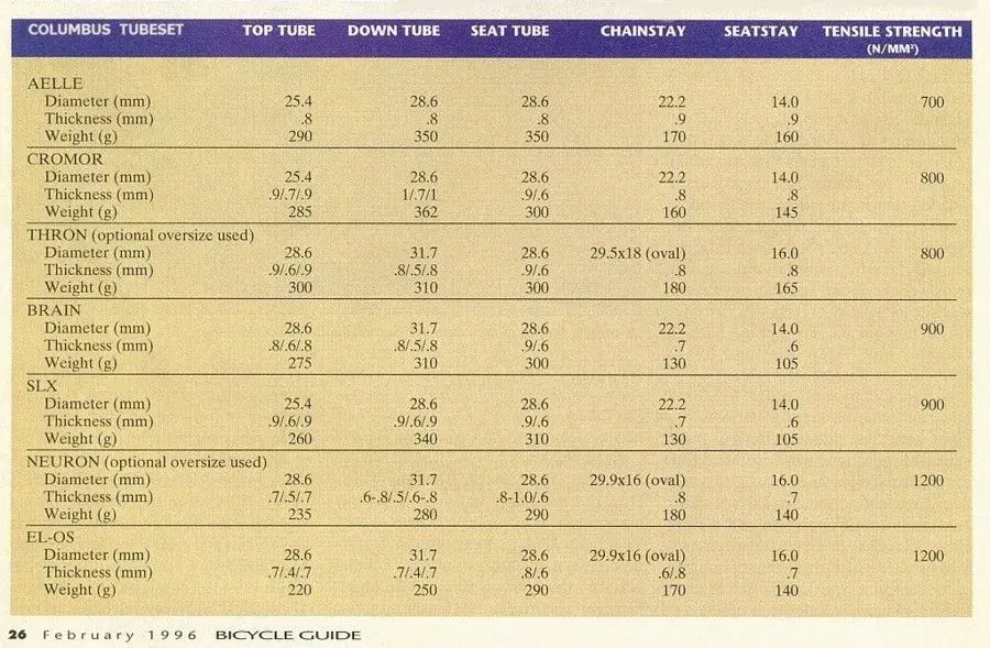 Columbus 1996 tubing specs.jpg