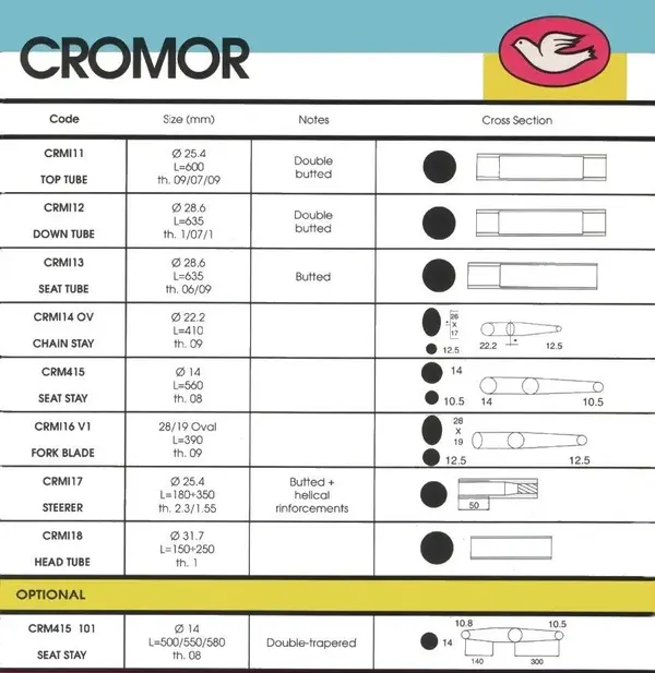 Columbus Cromor tubes.jpg