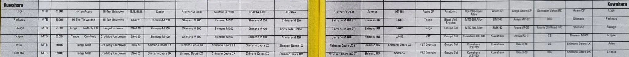 Kuwahara 1990 Portfolio Liste aus Bicisport Guia 1990.jpg