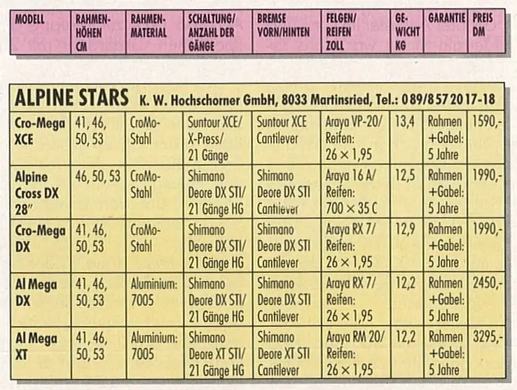 Alpinestars 1990 aus Bike Marktübersicht.webp