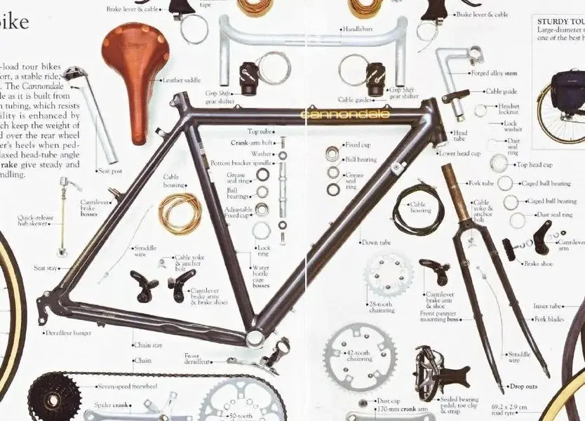 touring bike anatomy a.webp
