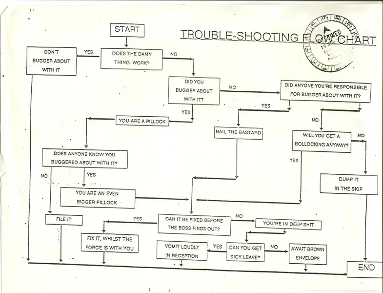 trouble shooting flow chart.webp