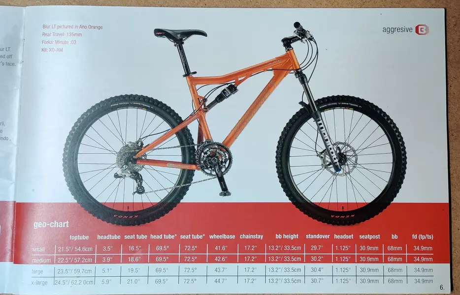 SantaCruz Product catalogue 2006 Blur LT Manitou Minute 03.webp