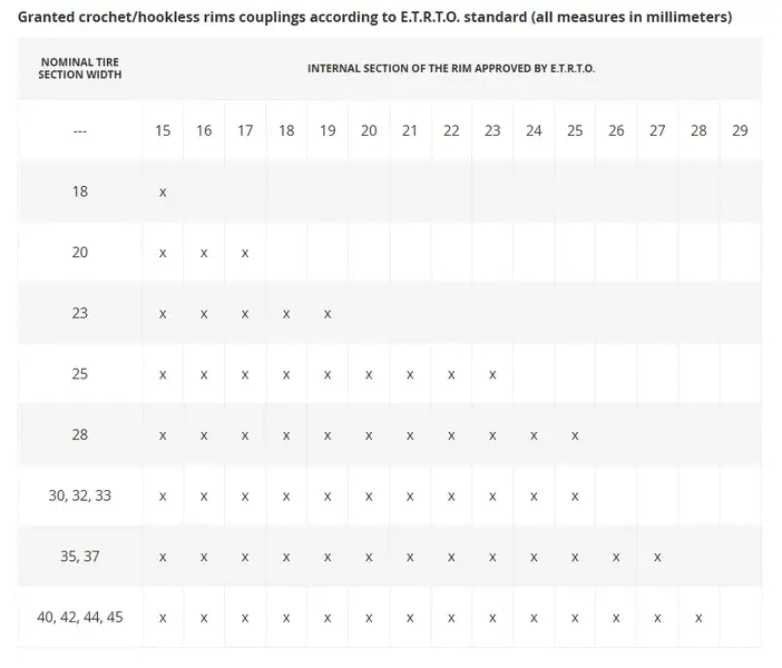 etrto_tyre_chart.webp