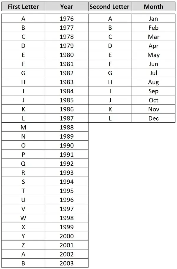SHIMANO DATE CODES1.webp