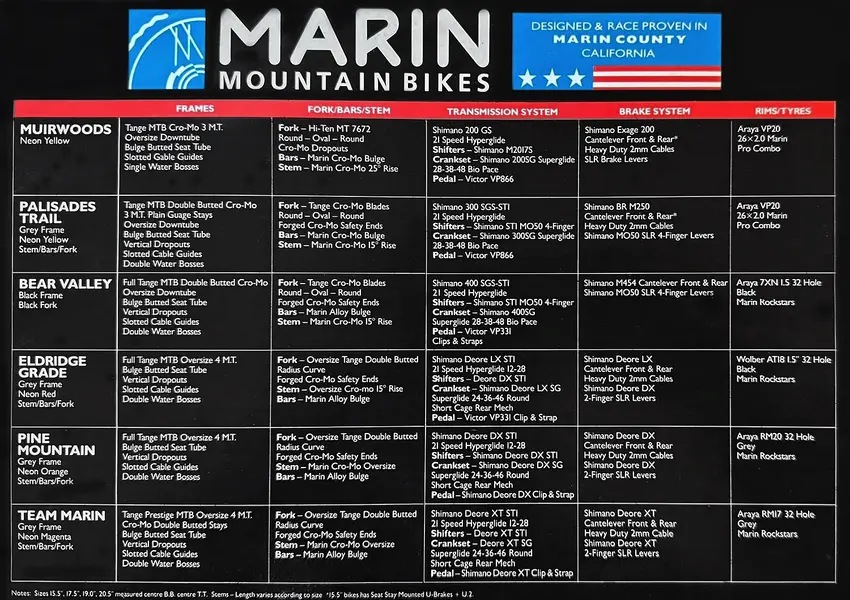 Marin 1990 II 08 Specs.webp