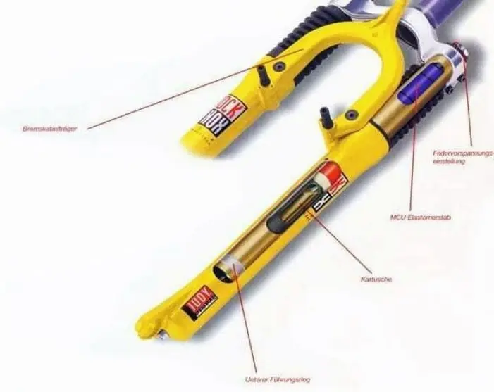 RockShox Judy SL1996 aus GT Katalog.webp