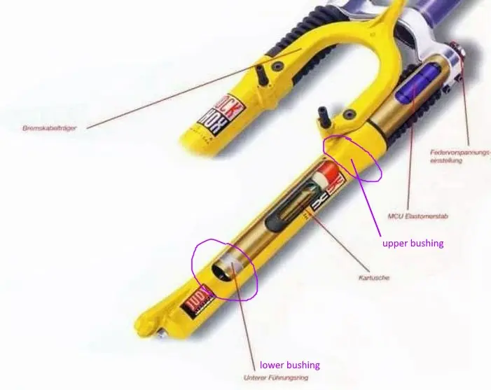 RockShox Judy SL1996 aus GT Katalog edit.webp