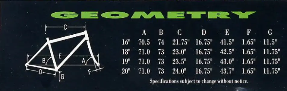 1991 Kona Explosif-Geomentry.webp