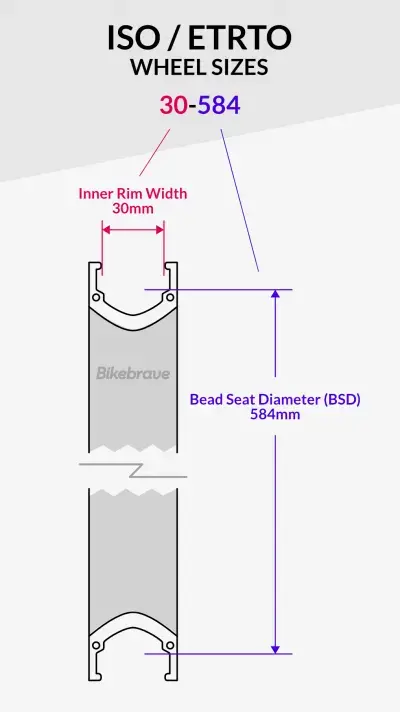 iso-measurement-rims-1-400x712-1432080597.webp