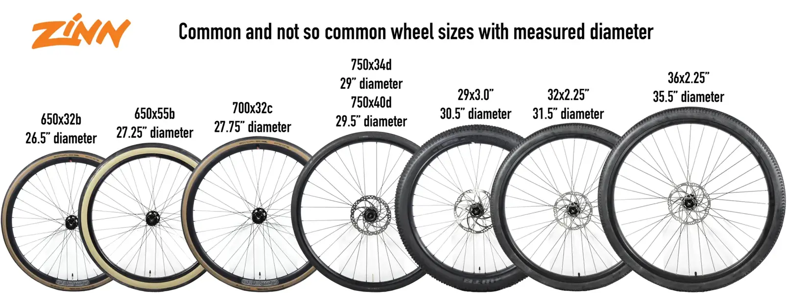 Wheel-comparison-chart-2048x765.webp