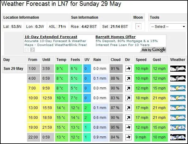 BM Weather.webp