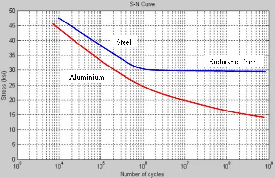 S-N_curves.webp
