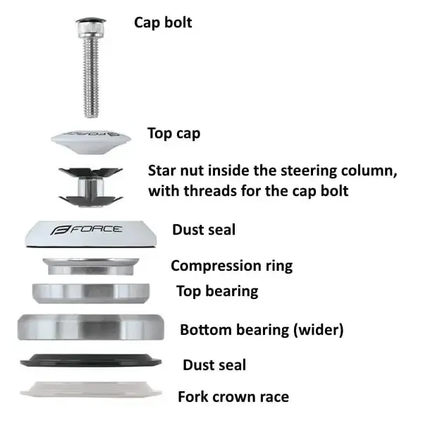 integrated_headset_bearings.webp integrated_headset_bearings.webp