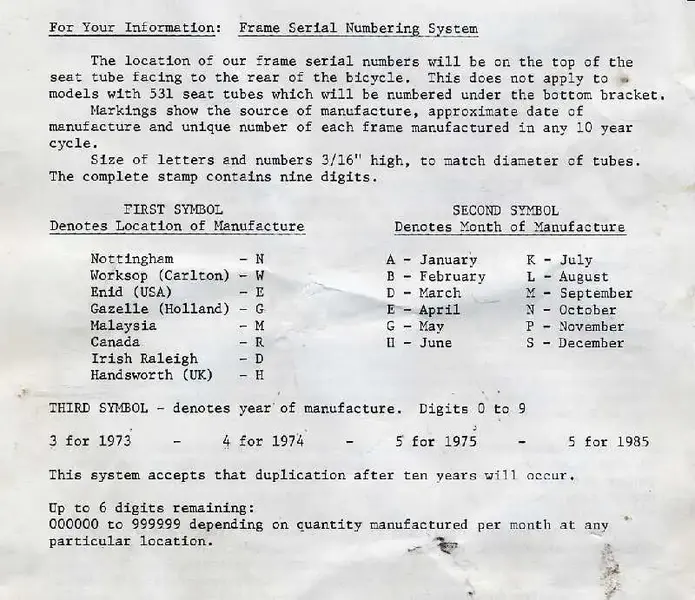 RaleighSerialNumbers.webp RaleighSerialNumbers.webp