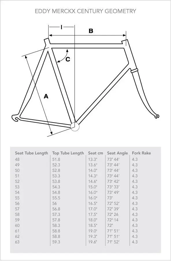 em_century_geo_chart_918.webp