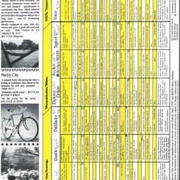 1985/86 Muddy Fox Spec Sheet