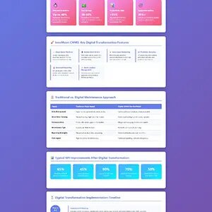 InnoMaint CMMS – Smart Maintenance Management Software for Manufacturing & Service Industries