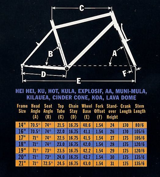 1997_specs_hardtail_geometry_166.jpg