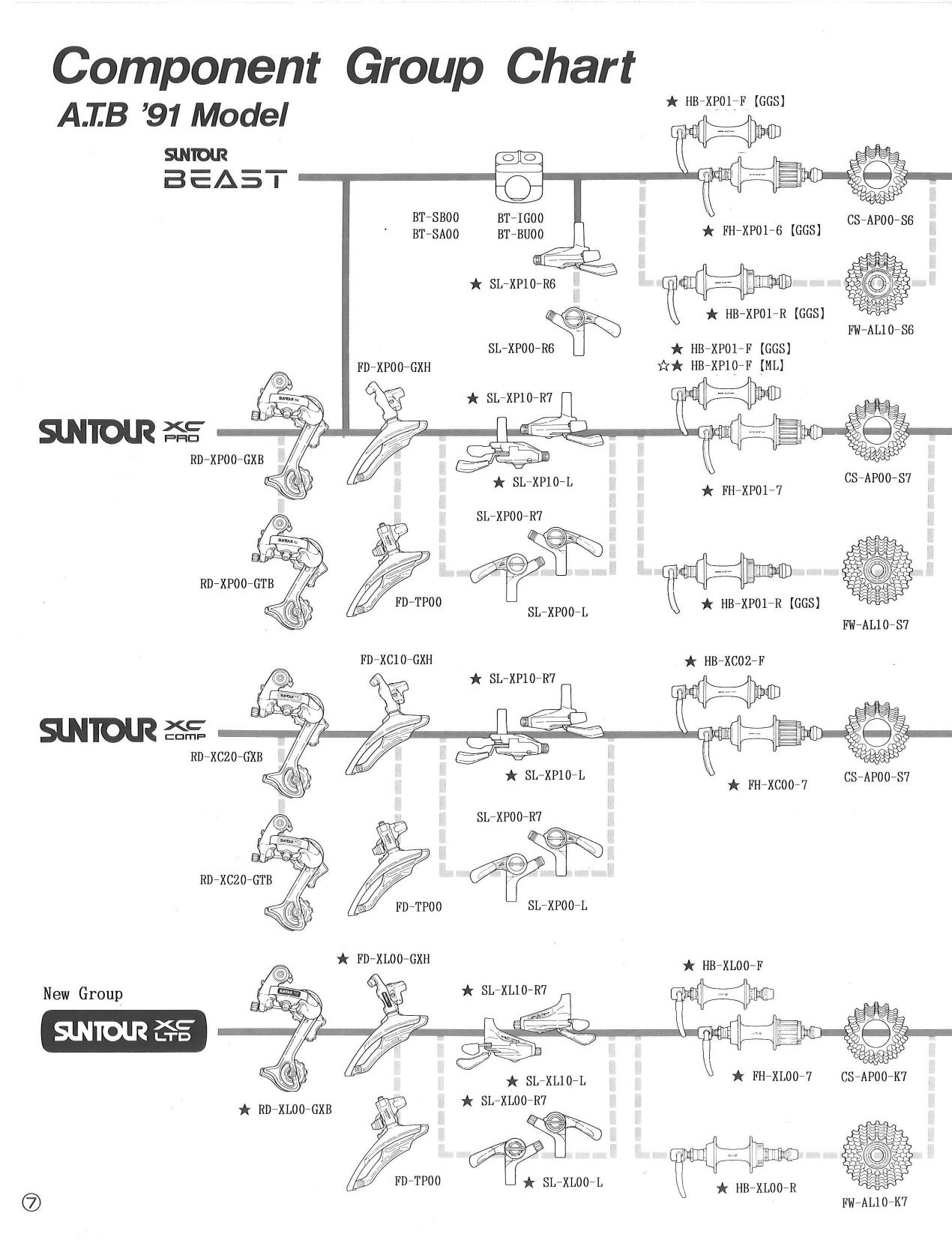 Component Group Chart ATB '91 Model