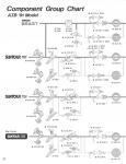 Component Group Chart ATB '91 Model