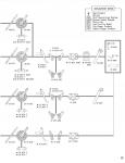 Component Group Chart ATB '91 Model