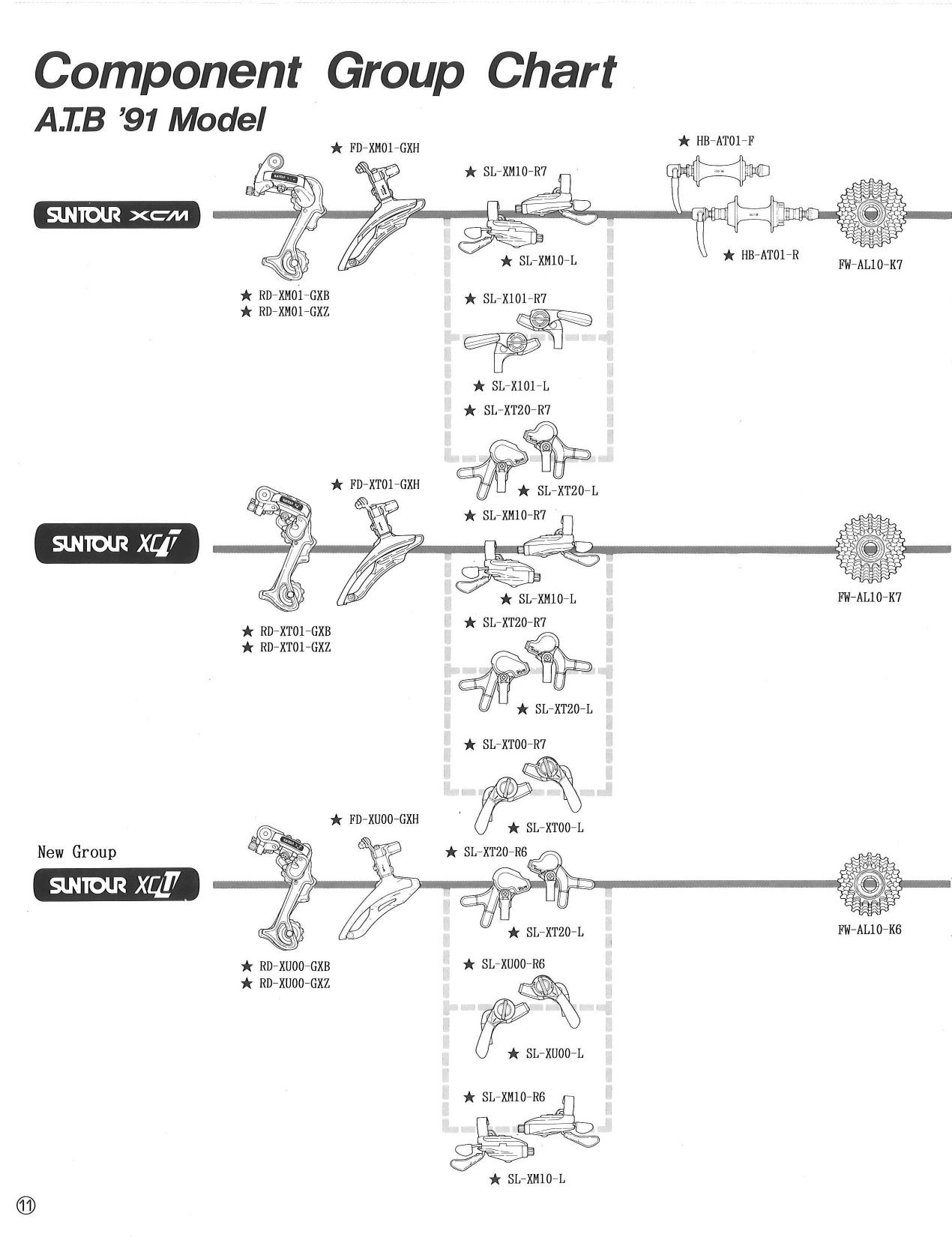 Component Group Chart ATB '91 Model