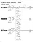 Component Group Chart ATB '91 Model