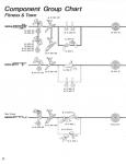 Component Group Chart Fitness & Town