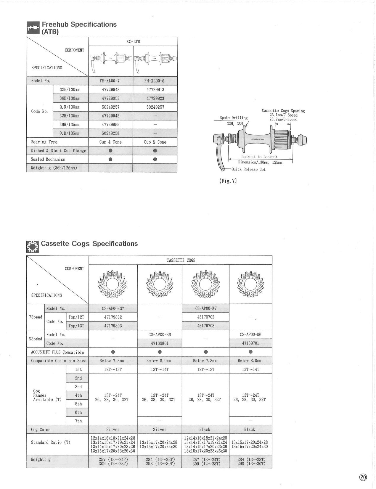 Freehub & Cassette Specs (ATB)