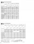 Bottom Bracket and Brake Lever Specs (ATB)