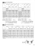 Brake Lever and Cantilever Specs (ATB)