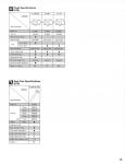 Pedal and Seatpost Specs (ATB)
