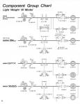 Component Group Chart : Light Weight '91 Model